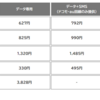 iPhone12 Pro Maxを買うにあたって ahamo じゃなく nuro mobile にしたわけは？😎