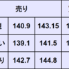 週間為替予想　2023年12/25～12/29