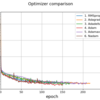 Python Keras(TensorFlow)によるニューラルネットワーク回帰分析