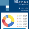 25歳6ヶ月にて、遂に総資産1000万突破した話