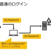 Windows Hello for Business ハイブリッド キー信頼構成で実現する、Azure AD Join端末からオンプレADへのシングルサインオン