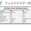 Kuvera（クベラ）の新サービス（ETF）がかなり期待できる！ 