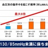 減塩がもたらすもの