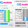 UQモバイルのデータ使用量