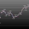 欧州時間の米ドルの見通し　週後半戦スタート