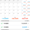 2023年4月の収支