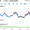 日本株への投資割合を再考