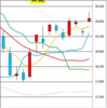 日足　日経２２５先物・ダウ・ナスダック　２０２０／４／２０