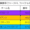 ファイターズの２０１８年シーズンを振り返る ⑤　最終回