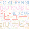 　Twitterキーワード[#NiziUデビューおめでとう]　12/02_01:02から60分のつぶやき雲