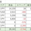 【4/15週】FX自動売買の実績：確定利益26,904円