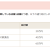 奈良市の飲食店には独自の時短協力支援金が支給されます。