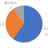 私の目標資産配分（リスク資産編）