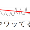 NAVERまとめの順位下落についてのSEO的な体感値