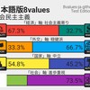 自らの政治思想の試験