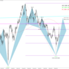 ポンド円　ユーロ円　4HC分析　2023.10.08