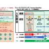 「感謝と貢献」第６４３日　人財成長のための共創マーケティング実践環境提供として