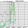 その後のイオン濃度の変化、これは、・・・