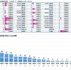 昨日のコロナ状況(9/20) Go toトラベル 国内旅行 国内出張 お役立ち 都道府県別　全国比較 東京