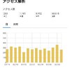 初心者がブログ始めてもうすぐ10ヶ月。月間PV数とPV総数