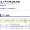 【昨年のラジオNIKKEI賞無料予想的中🎯】今年は、ラジオNIKKEI賞、CBC賞の両重賞の無料予想公開中🐴