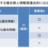 情報知財研究会に行ってきた話