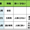   【基礎から学ぶ】テコ【運動学】