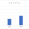 【SQL】postgreSQLでFROOR関数を用いたヒストグラムを作成するための集計方法