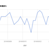 2016/3の体重変化を見てみる・・・。炭水化物過多から抜け出さないことには。