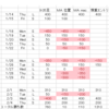 2/4(thu) デイトレ 検証