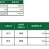 12月10日　ソフトバンクとか不二精機とかエグすぎる