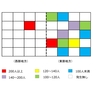 色分けの視覚的な効果　ー福島県甲状腺がんの地域差