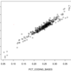 scRNA解析に有用 - SingleCellExperiment クラス