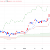 2024年3/19㈫日経平均株価40003.60△263.16(+0.7%) 日銀ﾏｲﾅｽ金利解除　総裁「緩和環境は継続」17年ぶり利上げ