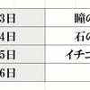 最後の初出勤あれやこれや