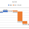 2020/08/28_信用成績