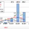 5月第4週の資産運用報告・・・なかなか上値が重いというより押しつぶされています