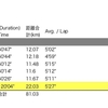 【週報】ワクチン後の1週間の記録(210816〜210822)