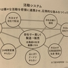 世界のエリートが学んでいるMBA必読書　５０冊を１冊にまとめてみた　part１