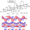 第13回 光子と電子：量子論の世界 @ 物理の世界（’17）