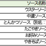 ソースの種類