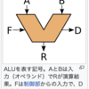 動かしてわかるCPUの作り方10講