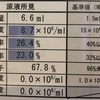 受診4回目＆精液検査結果