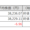 【投資日記】国内株式市場売買取引週間結果。日経平均株価、TOPIXは微減（ほぼ変化なし）。保有株は微増（5月7日から5月10日）