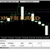 #FX #グリッドトレード 手法に手応えあり！