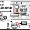 新幹線　重篤不具合