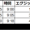 6/22/2021　トレード結果：ペーパートレード+15,500