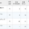 2866、2868、AREHDの配当が入金。12月までの配当スケジュールが確定。