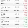 含み損で終わり