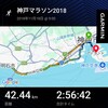 神戸マラソン　2018年11月18日